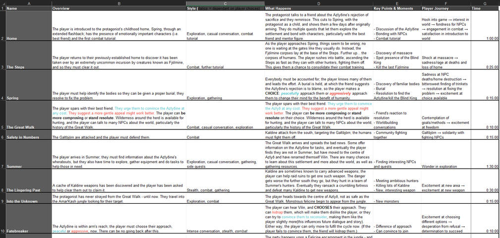 A section of the narrative design document detailing the beginning of the game.
