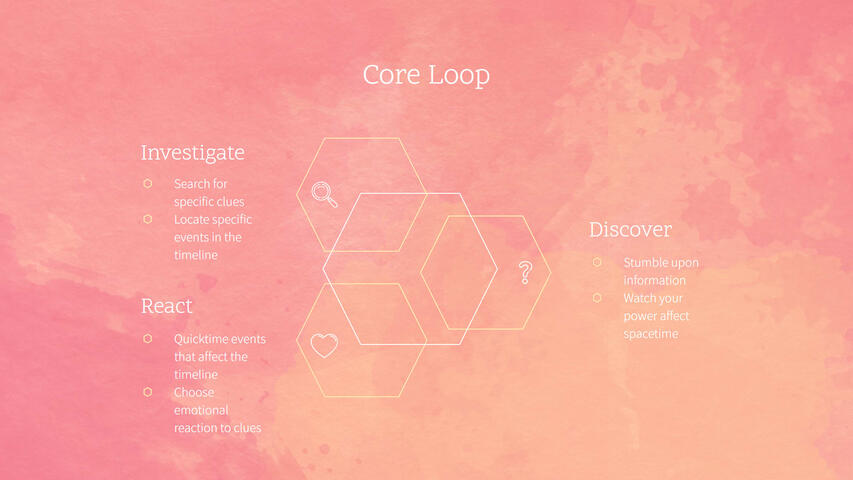 The core loop: Investigate, Discover, React