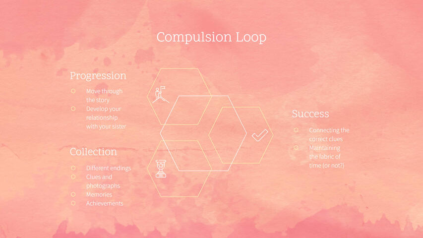 The compulsion loop: Progression, Success and Collection The compulsion loop: Progression, Success and Collection
